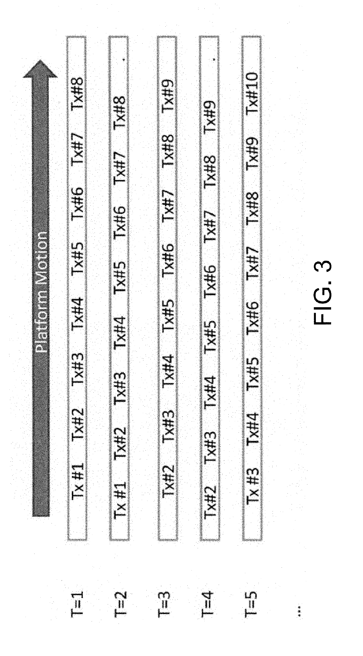 Distributed clutter motion suppression through multiple moving transmit phase centers