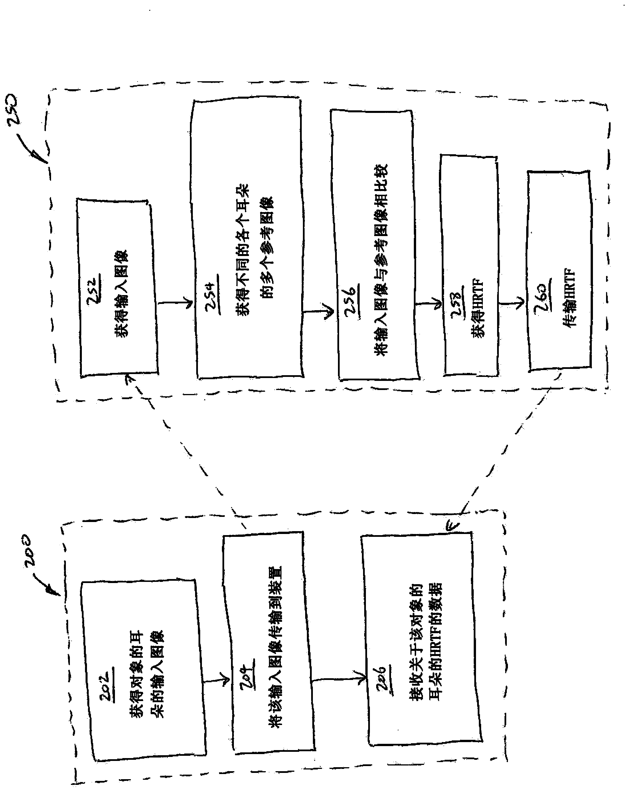 Systems and methods for determining head related transfer functions