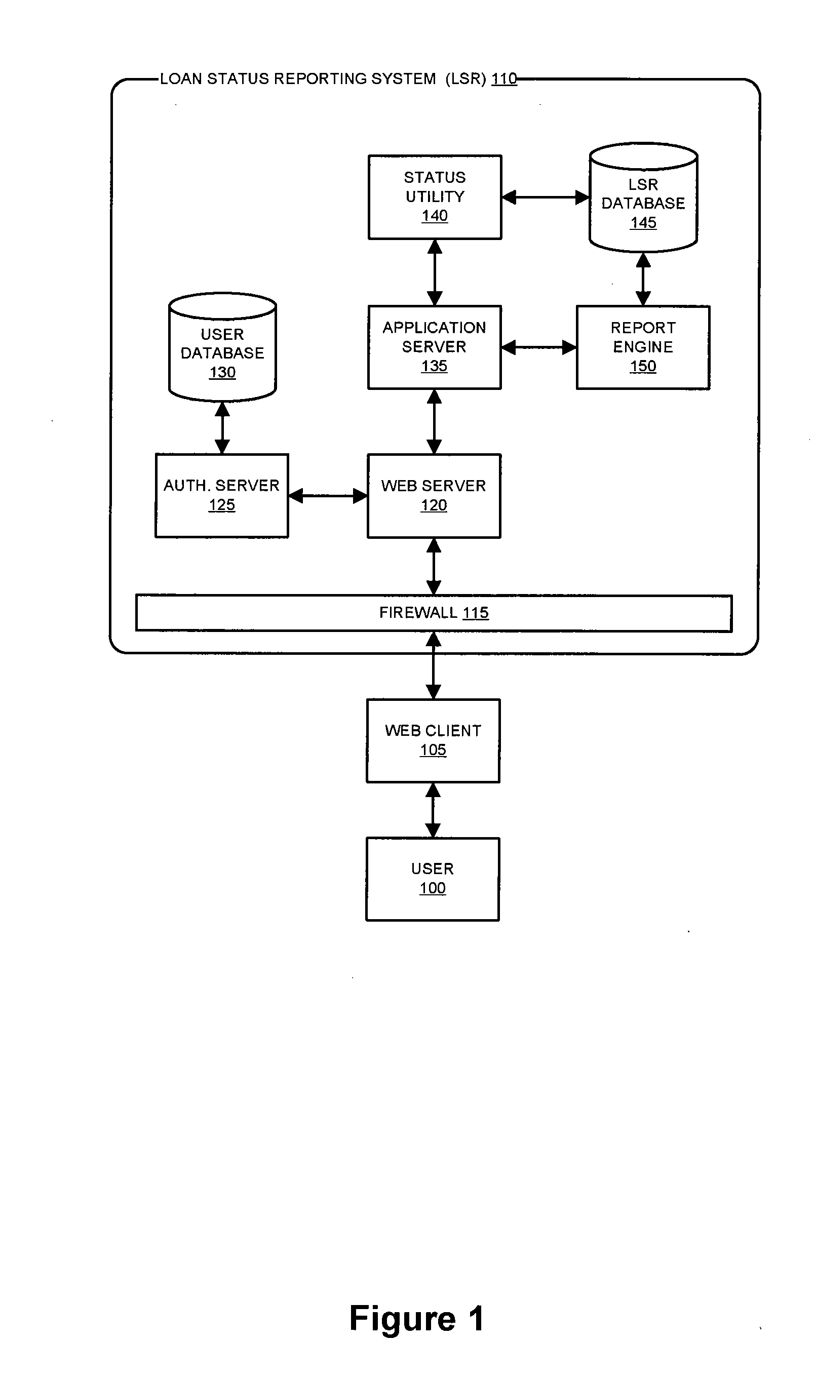 Loan status reporting system and method