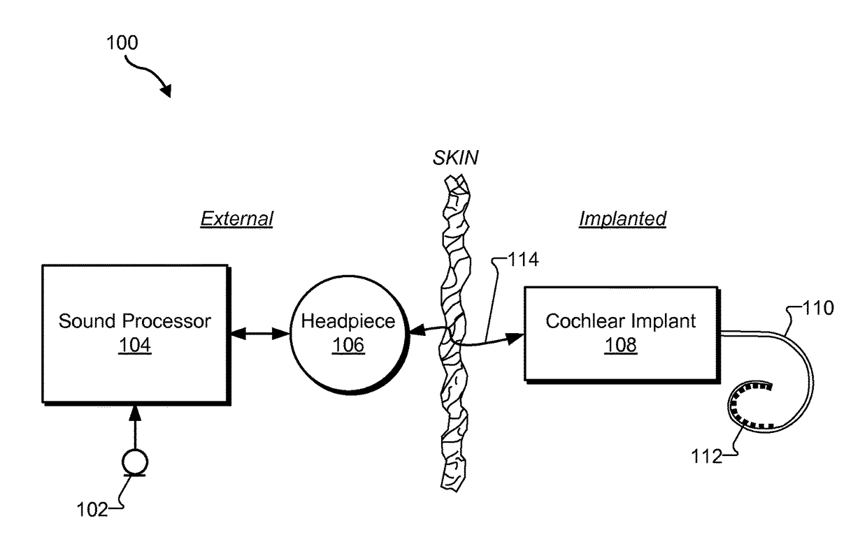 Targeted channel selection systems and methods