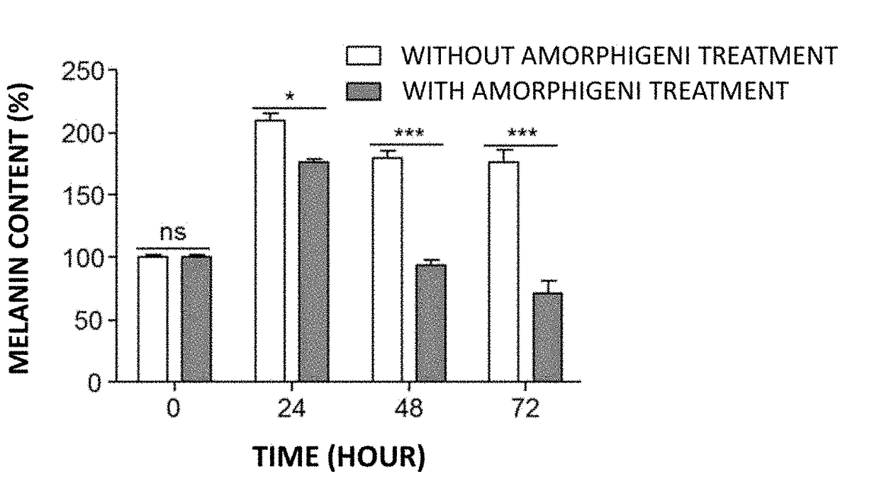 Composition for skin whitening comprising amorphigeni as effective ingredient