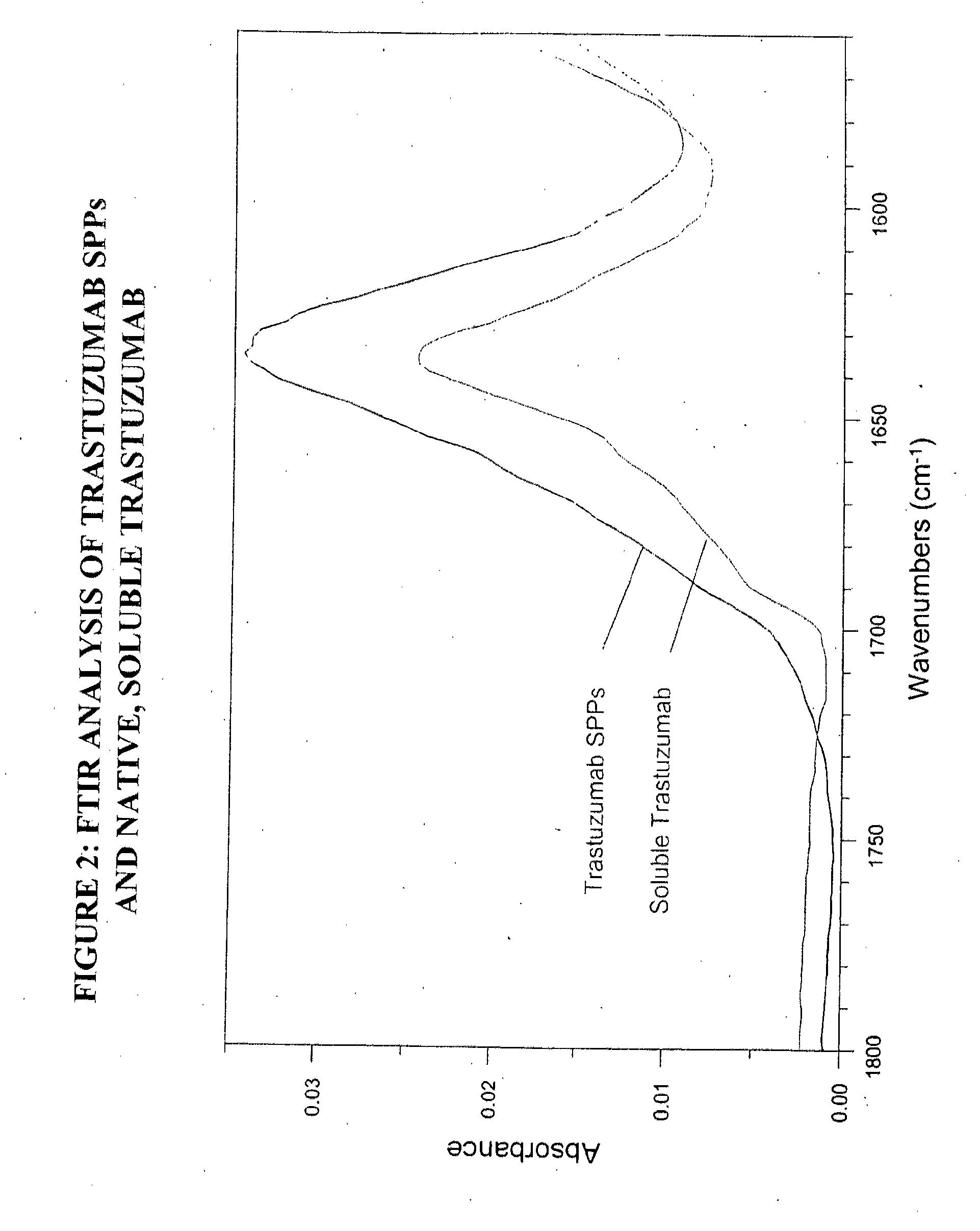 Spherical Protein Particles and Methods of Making and Using Them