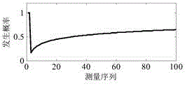 Method for adjusting working items of passenger in movable cabin