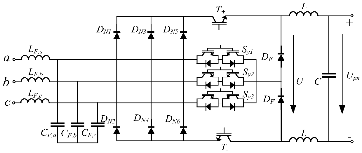 Switch rectifier multi-objective optimization design method based on NSGA-II algorithm