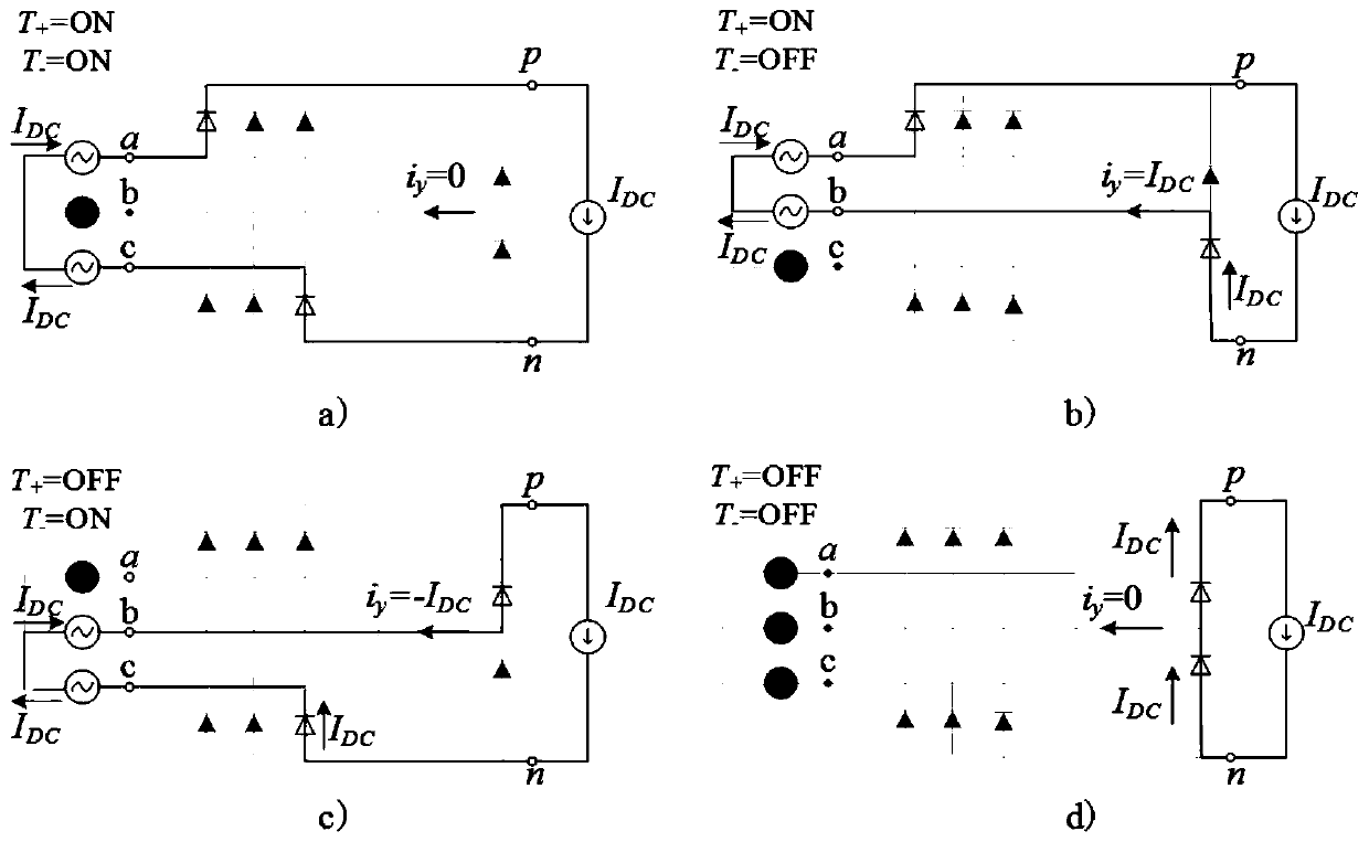 Switch rectifier multi-objective optimization design method based on NSGA-II algorithm