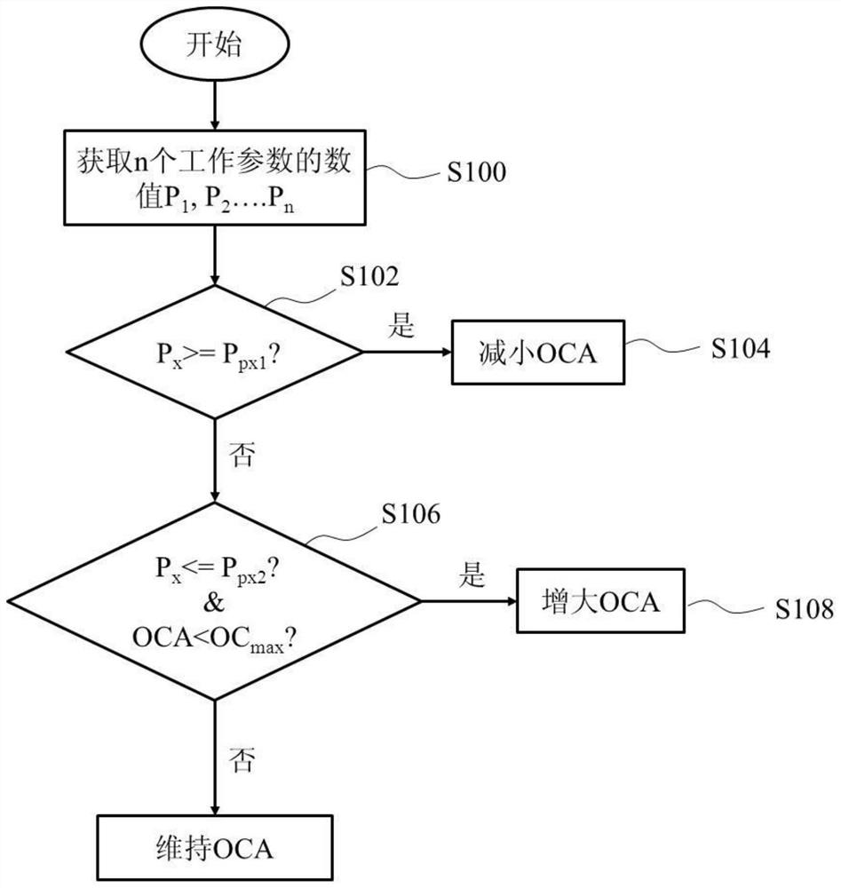 Pre-protection method for condensing unit and condensing unit