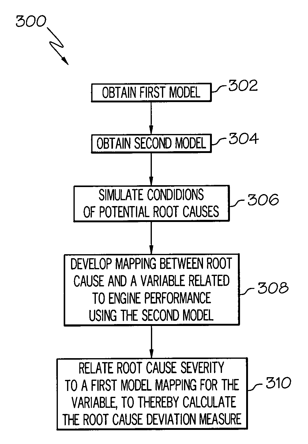 Methods and systems for performing diagnostics regarding underlying root causes in turbine engines
