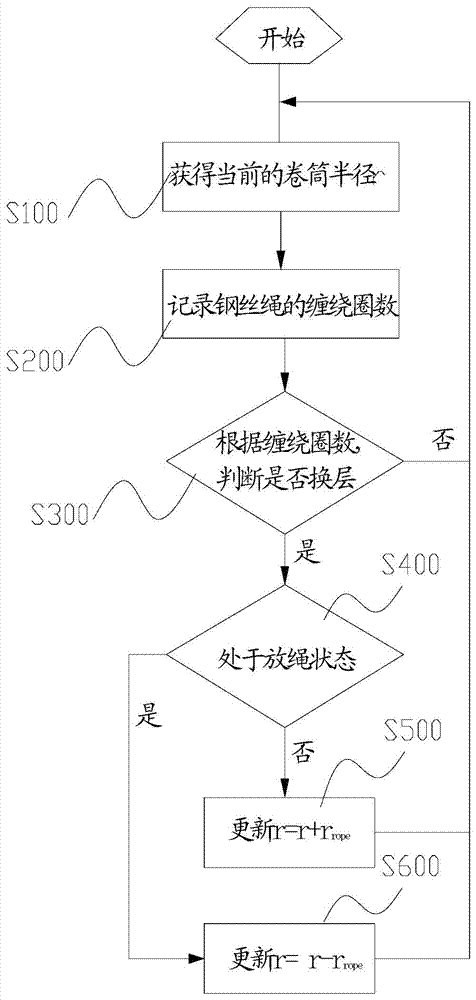 Method and system for controlling crane hoisting relative to boom follow-up