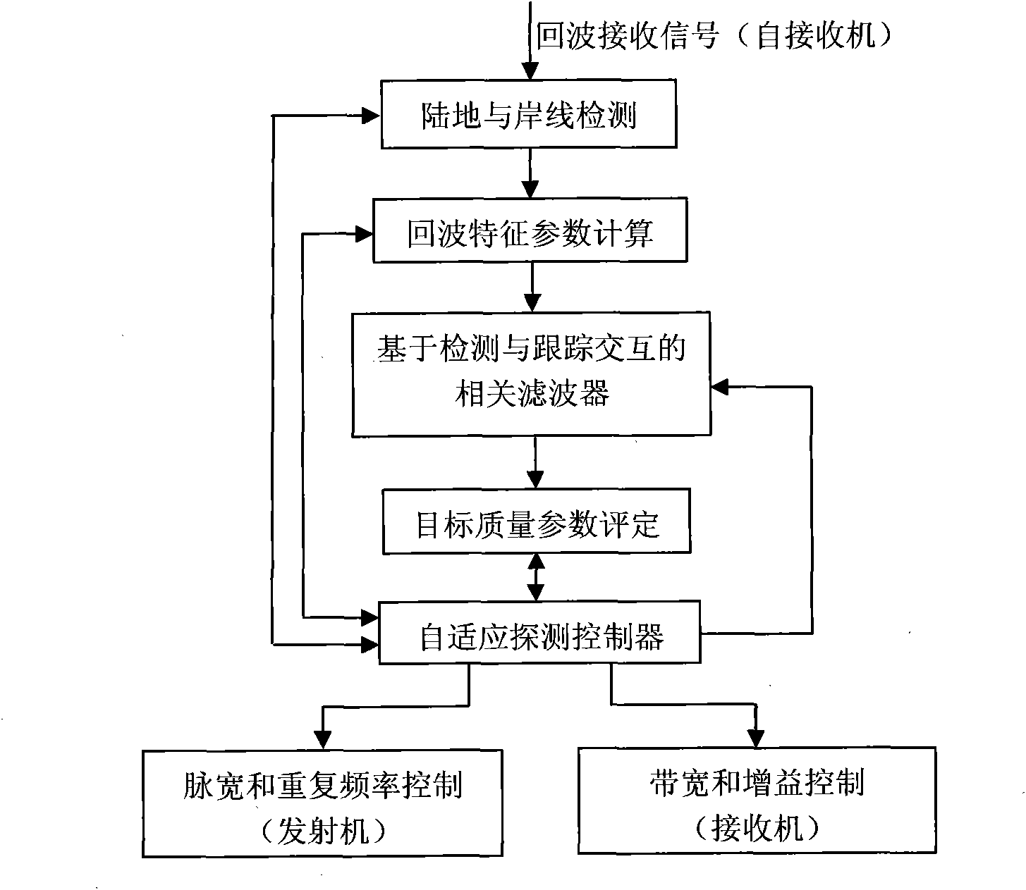 Marine radar detection system and detection method thereof