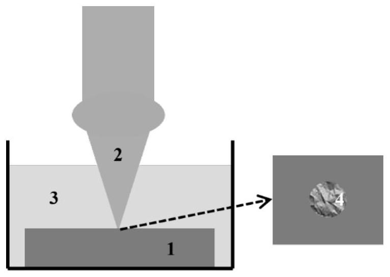 Thermal composite underwater laser shock material surface modification method