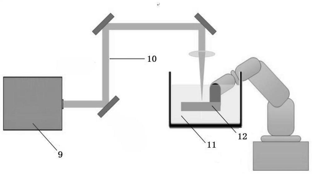 Thermal composite underwater laser shock material surface modification method