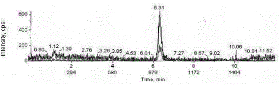 Method for quickly detecting tetrodotoxin content in fish liver employing liquid-mass chromatography