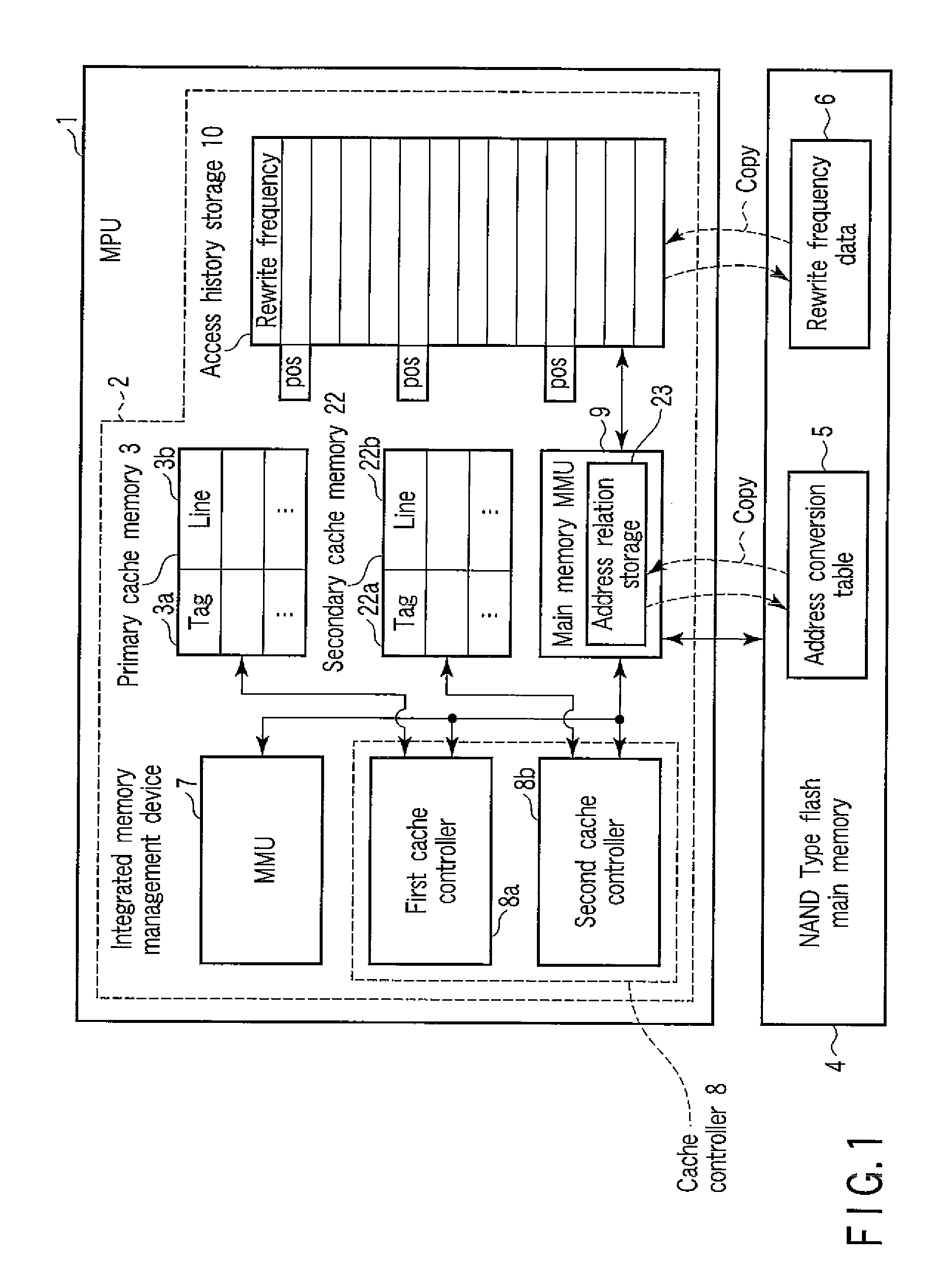 Integrated memory management and memory management method