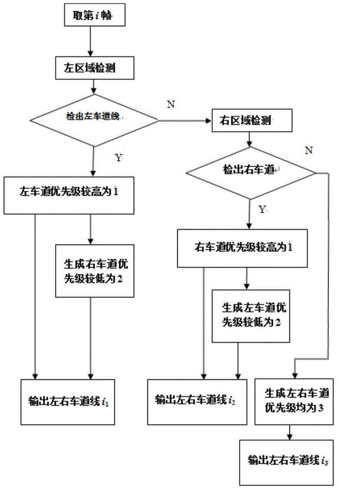 System and method for comprehensive evaluation of driving behavior