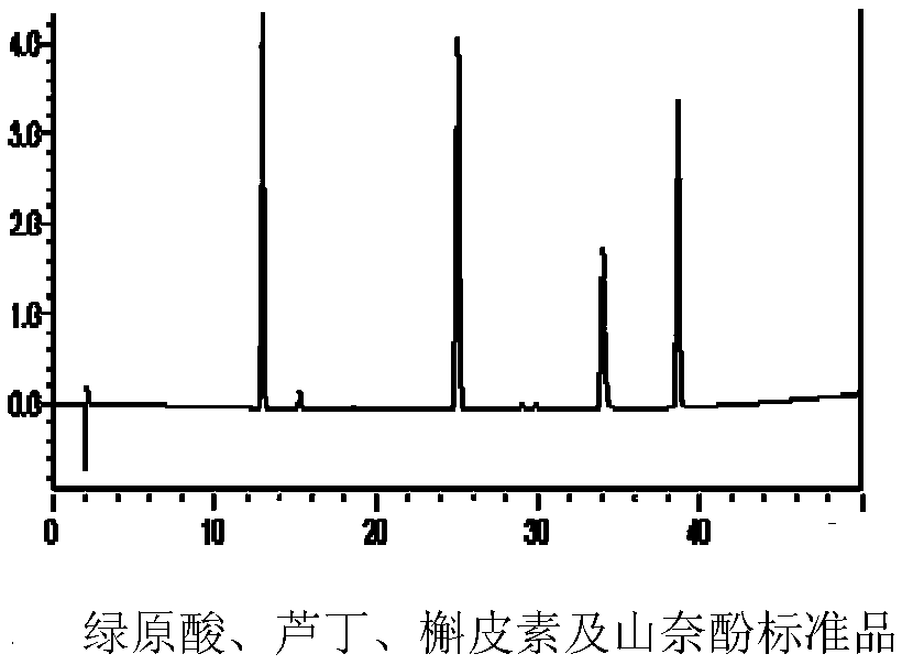 Preparation method of corn silk flavonoid, and product and application thereof