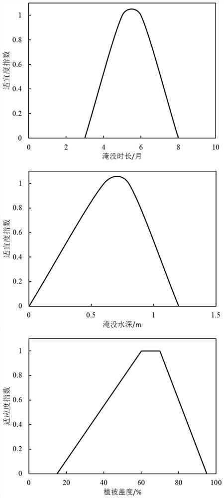 A Method for Determining the Suitable Distribution Area of ​​Oncomelania snails in Hehuzhou Beach