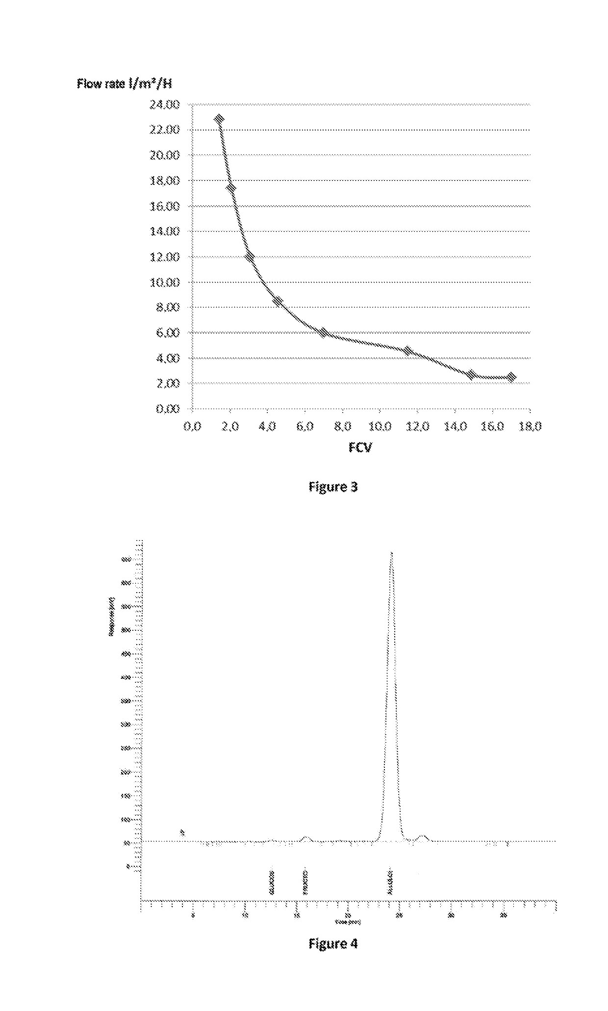 Non-crystallisable d-allulose syrups