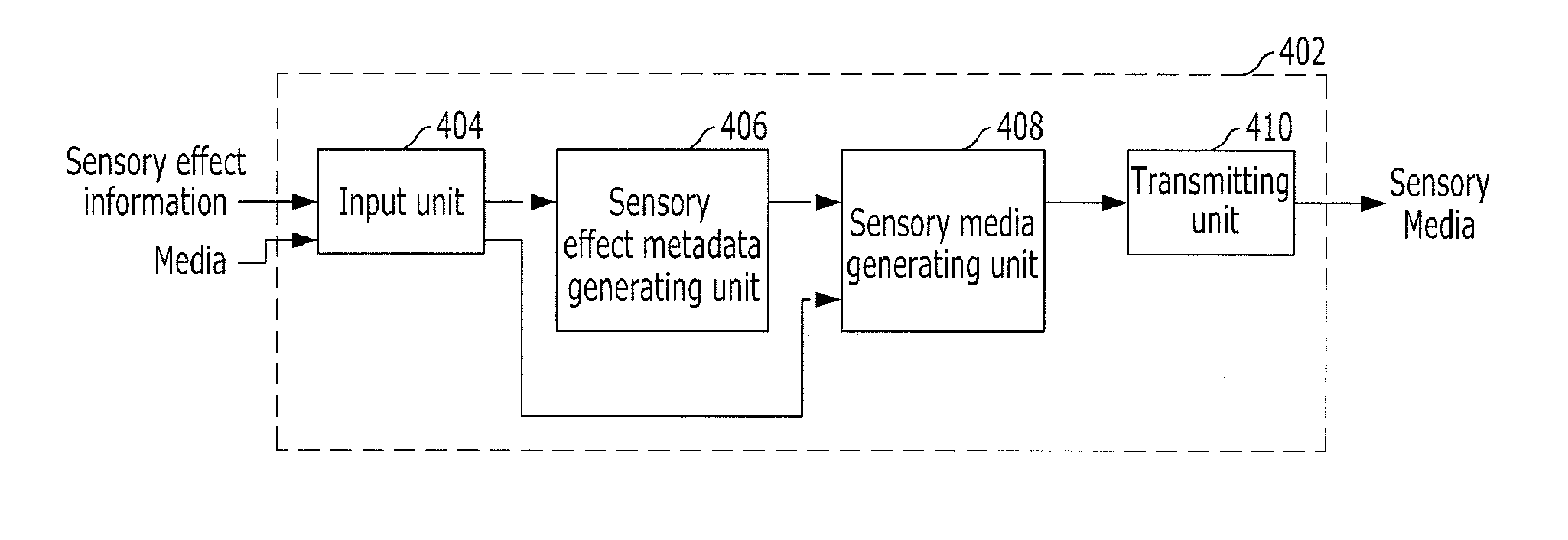 Method and apparatus for representing sensory effects using sensory device capability metadata