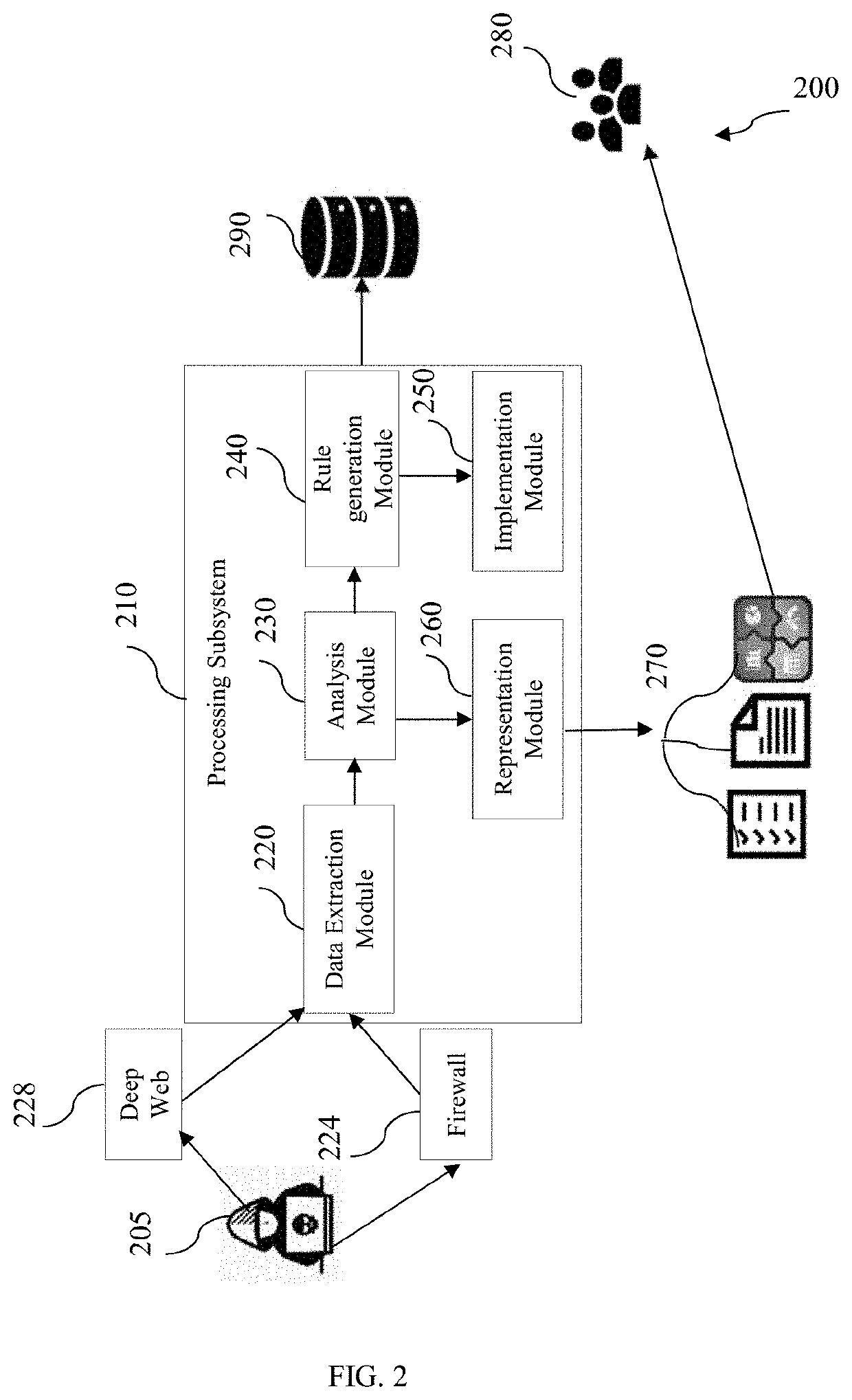 System and method for prevention of threat