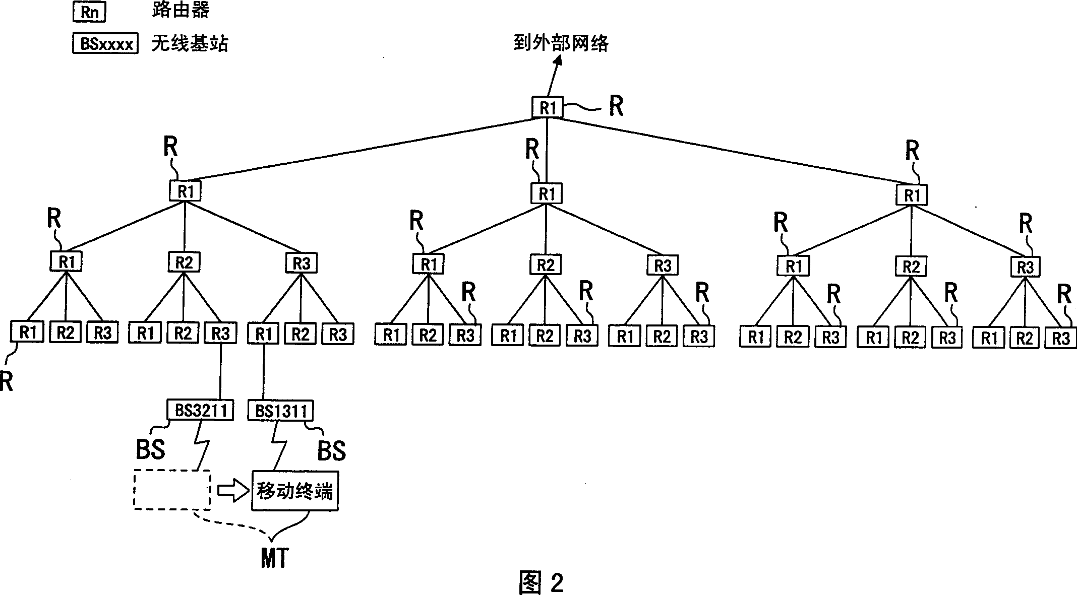 Route renewing method for micro-moving network