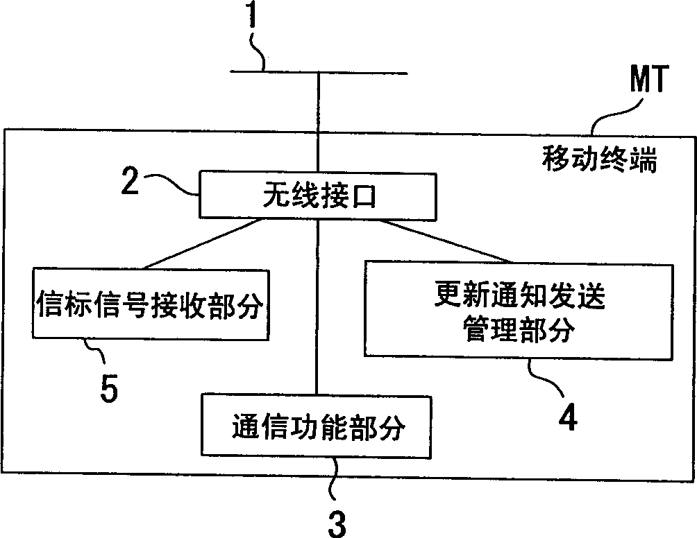 Route renewing method for micro-moving network