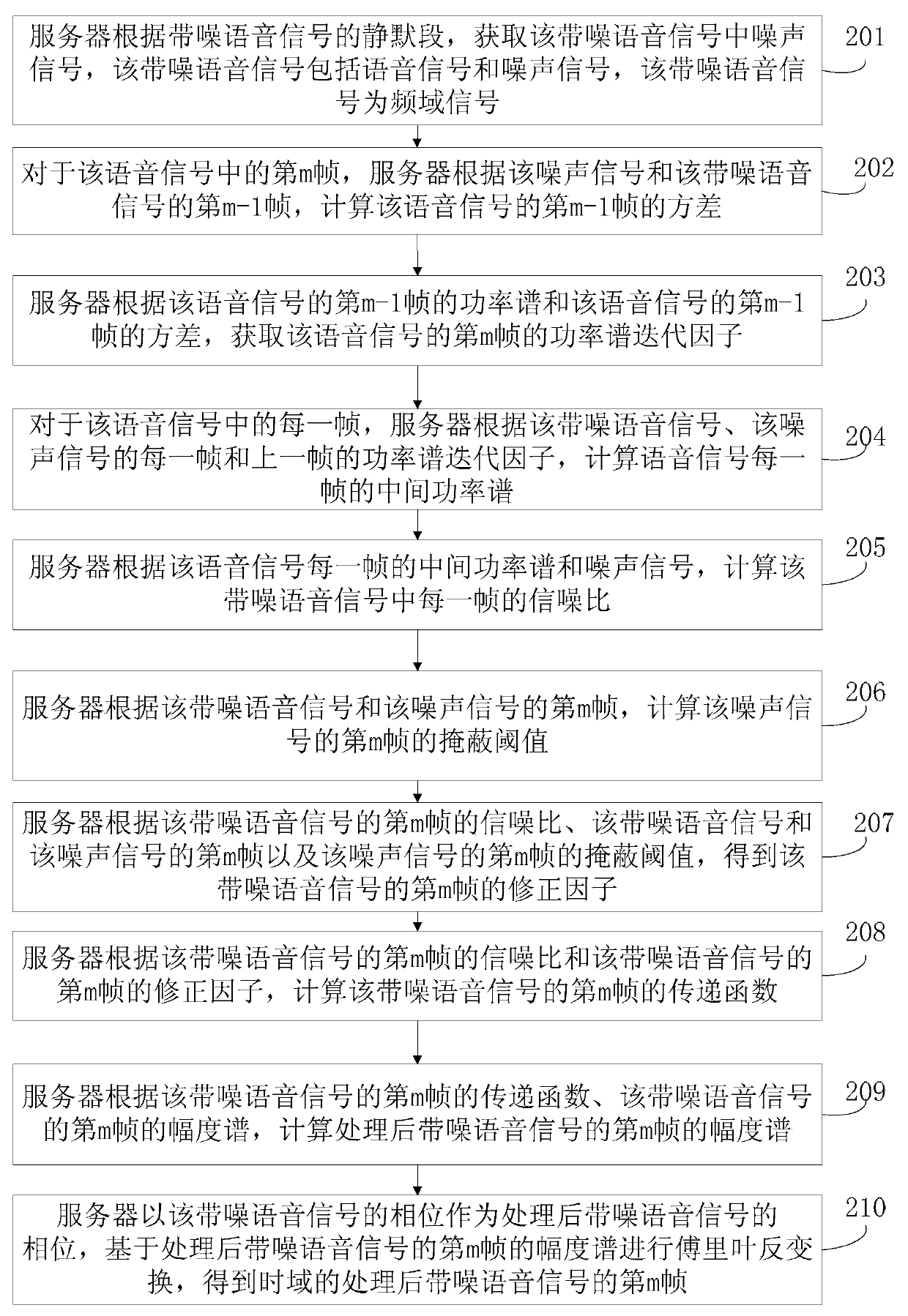 Method and device for processing voice signal with noise, and server