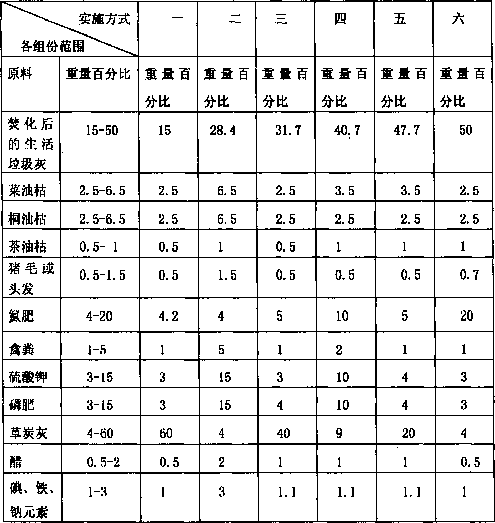 Organic-inorganic compound mixed fertilizer and its producing method