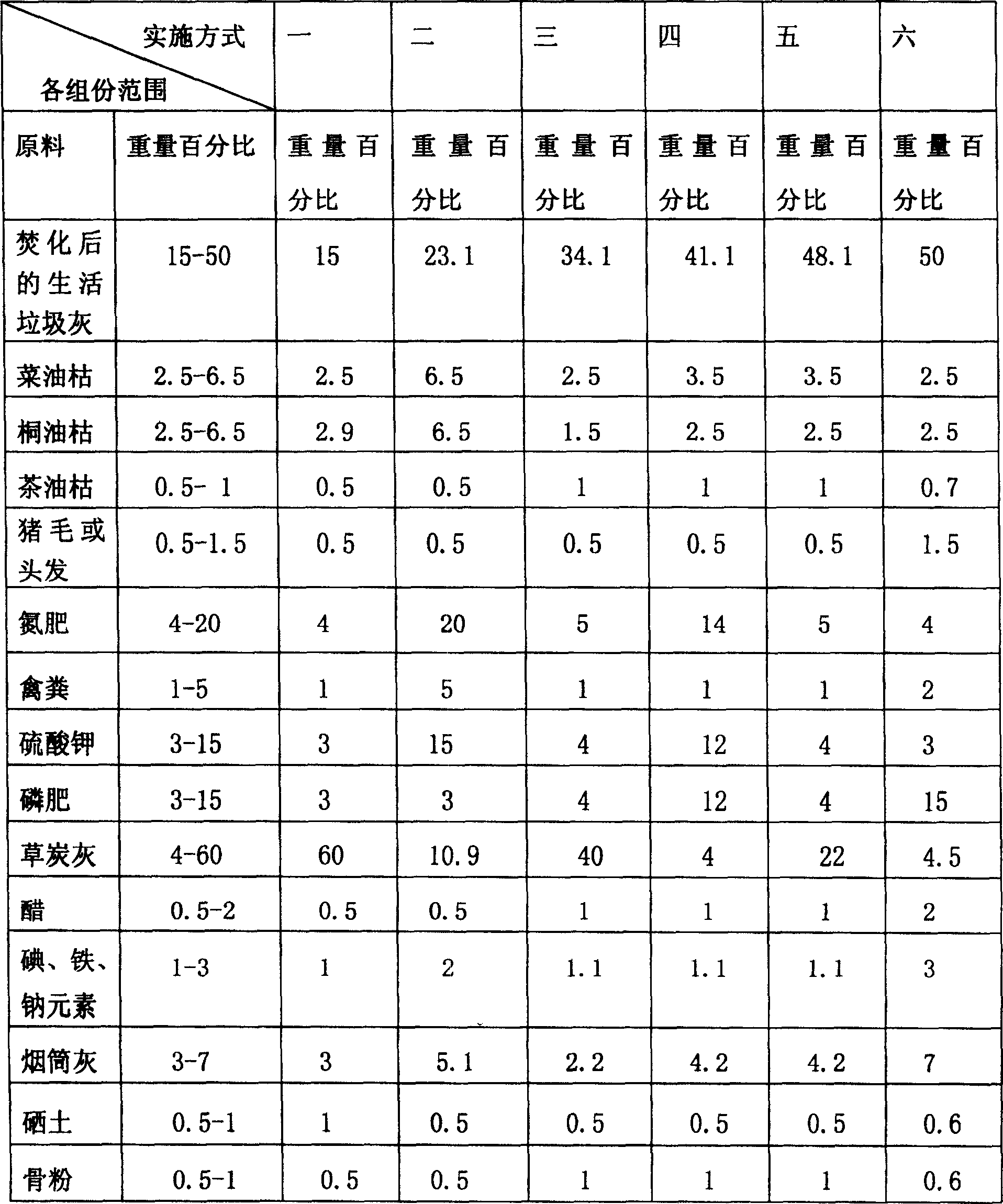 Organic-inorganic compound mixed fertilizer and its producing method