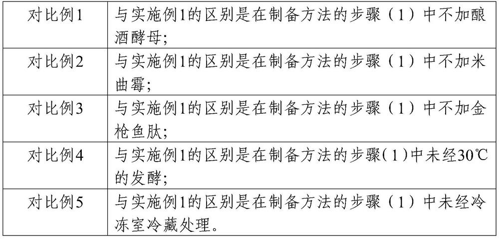 Preparation method of uric acid-reducing healthy food containing tuna peptide and coix seed and rhizoma galangae extract