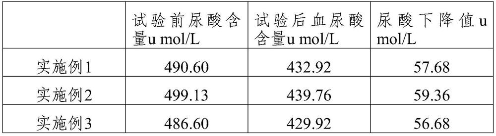 Preparation method of uric acid-reducing healthy food containing tuna peptide and coix seed and rhizoma galangae extract