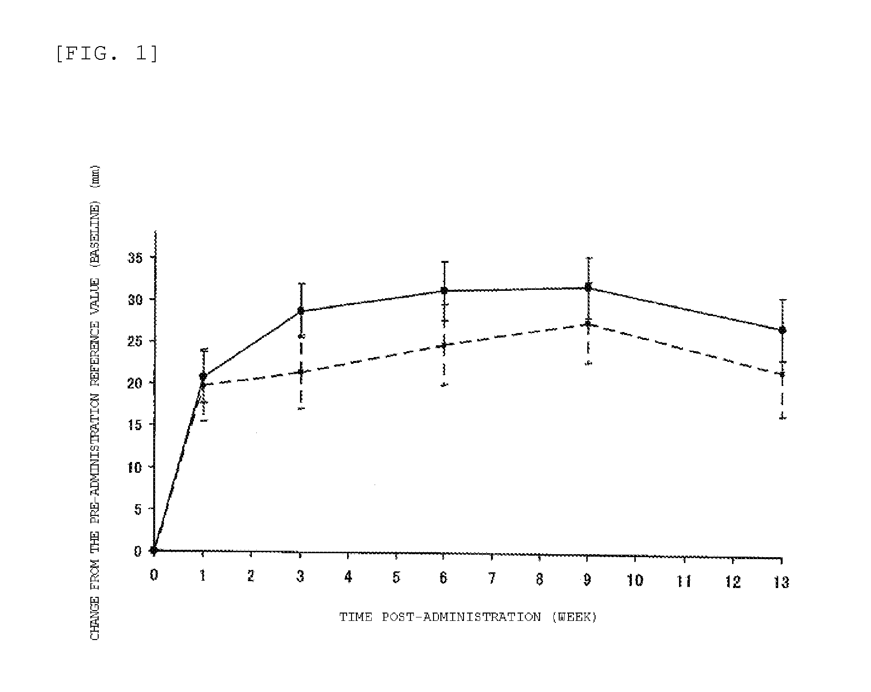 Pharmaceutical composition for relieving pain