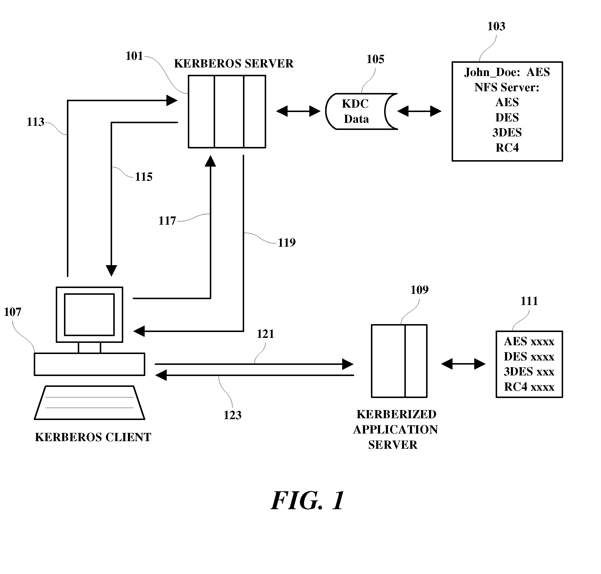 Tunable encryption system