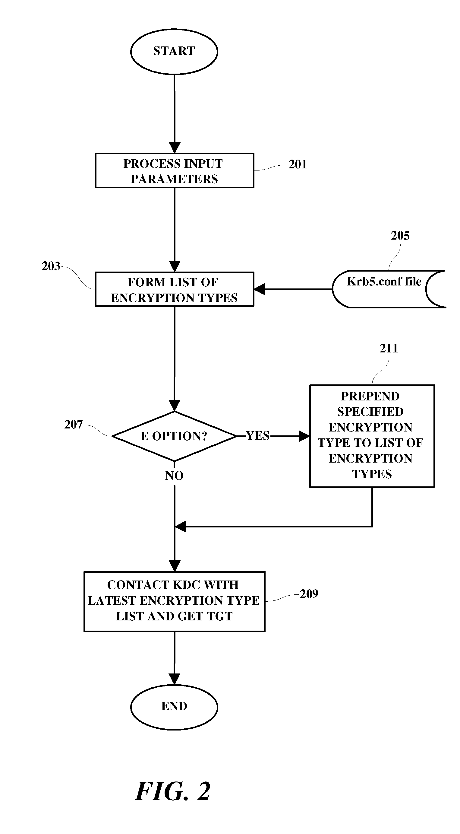 Tunable encryption system