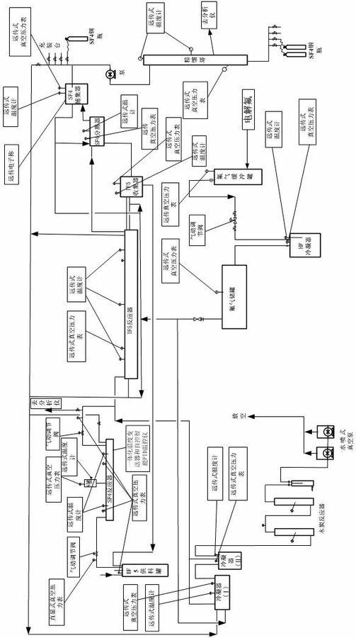 Process for purifying and rectifying sulfur tetrafluoride