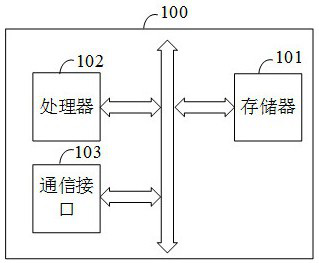 Power source debugging method, device, storage medium and electronic equipment