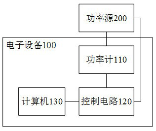 Power source debugging method, device, storage medium and electronic equipment