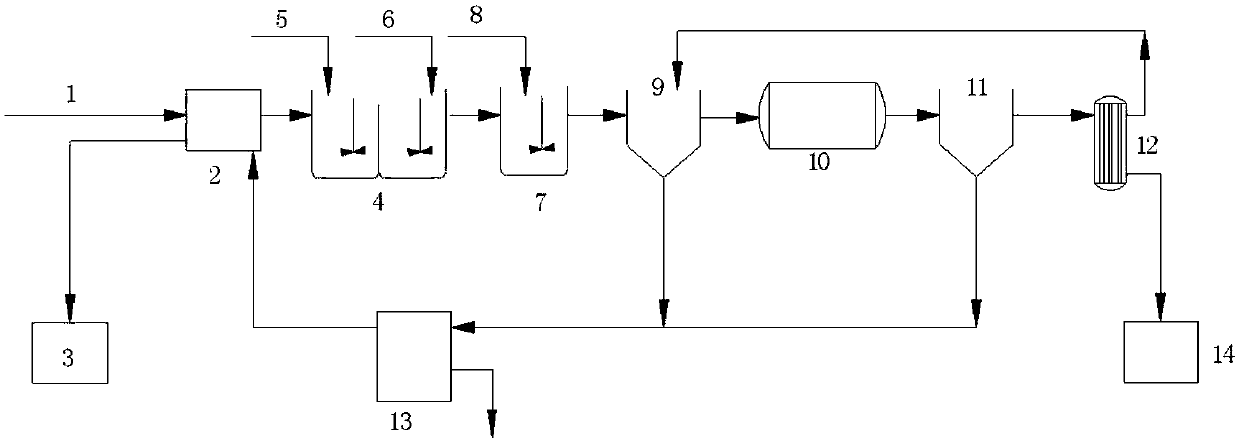 Thermal power plant desulfurization wastewater up-to-standard discharge treatment system and method