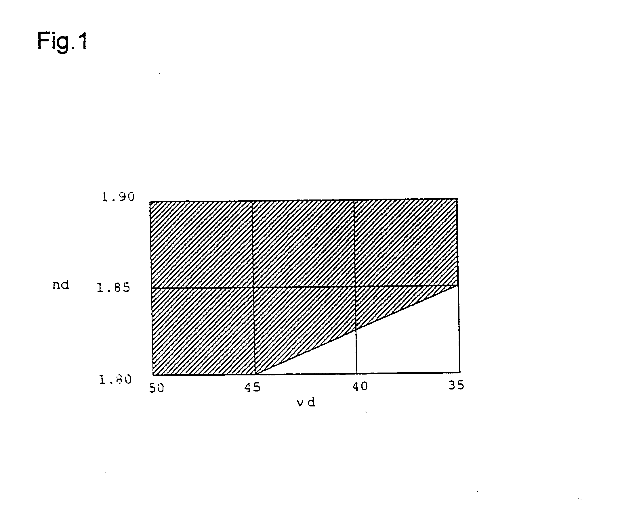 Optical glass for precision press molding, preform for precission press molding, and process for the production thereof