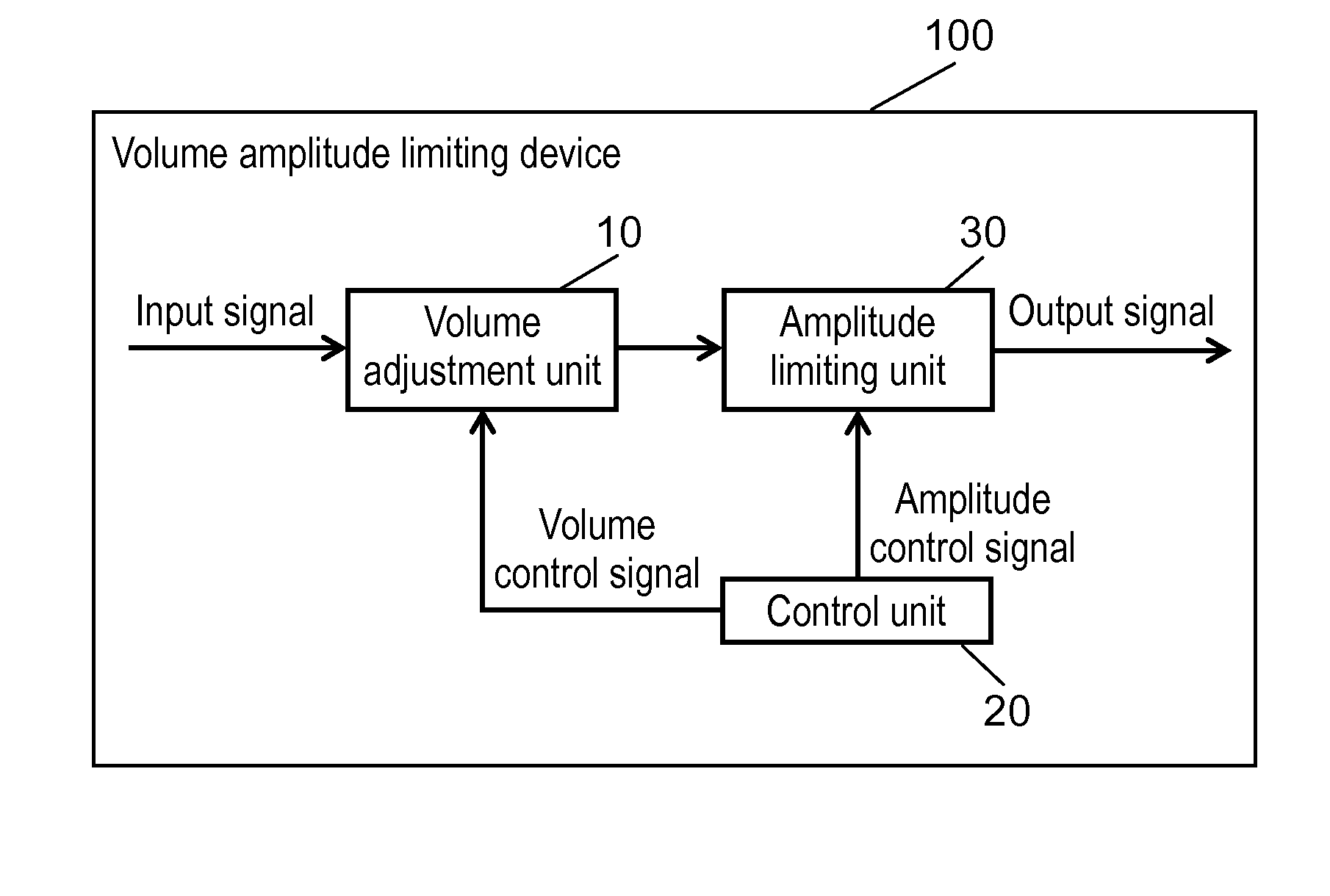 Volume amplitude limiting device