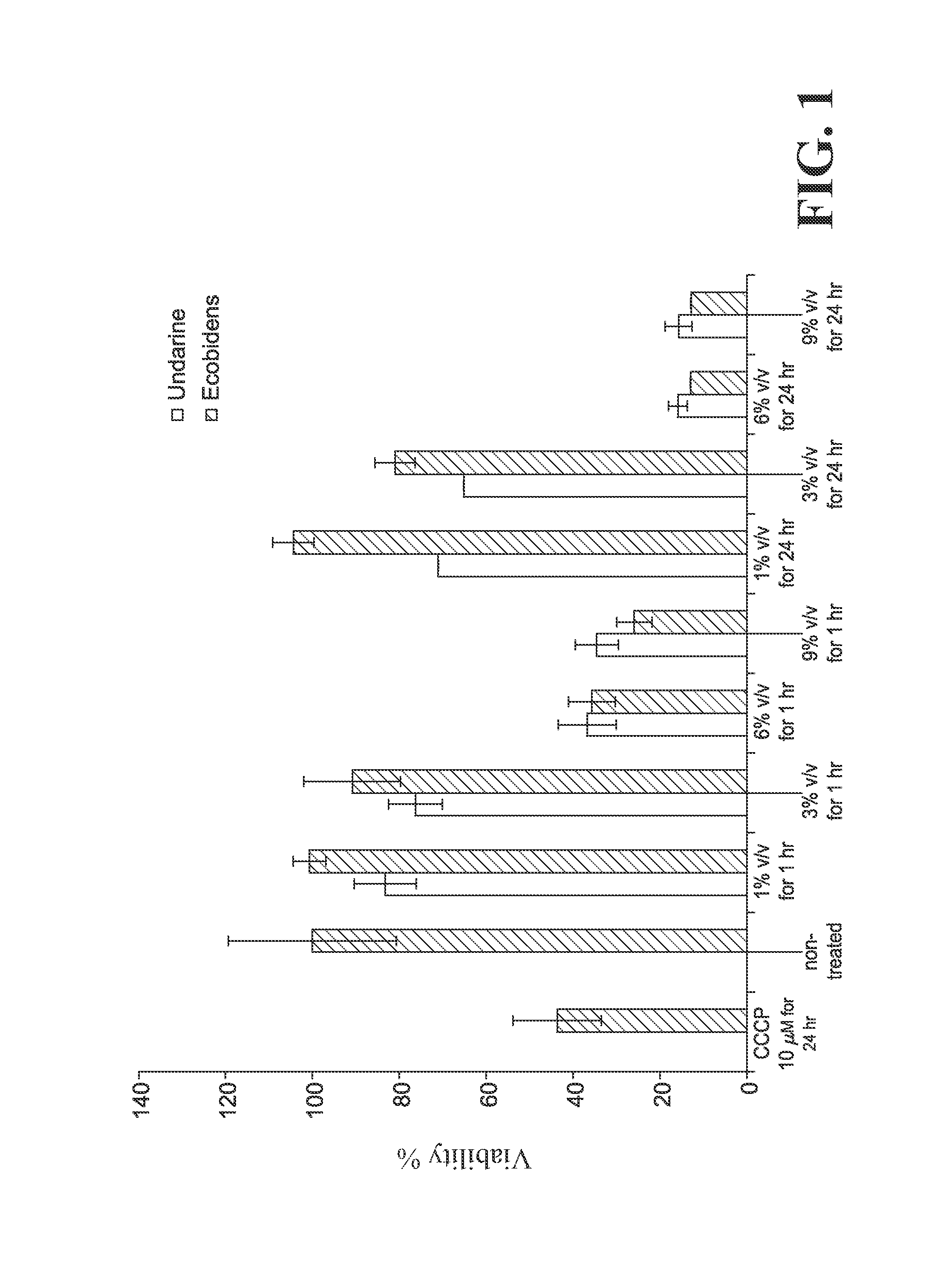Topical compositions and methods for reducing oxidative stress