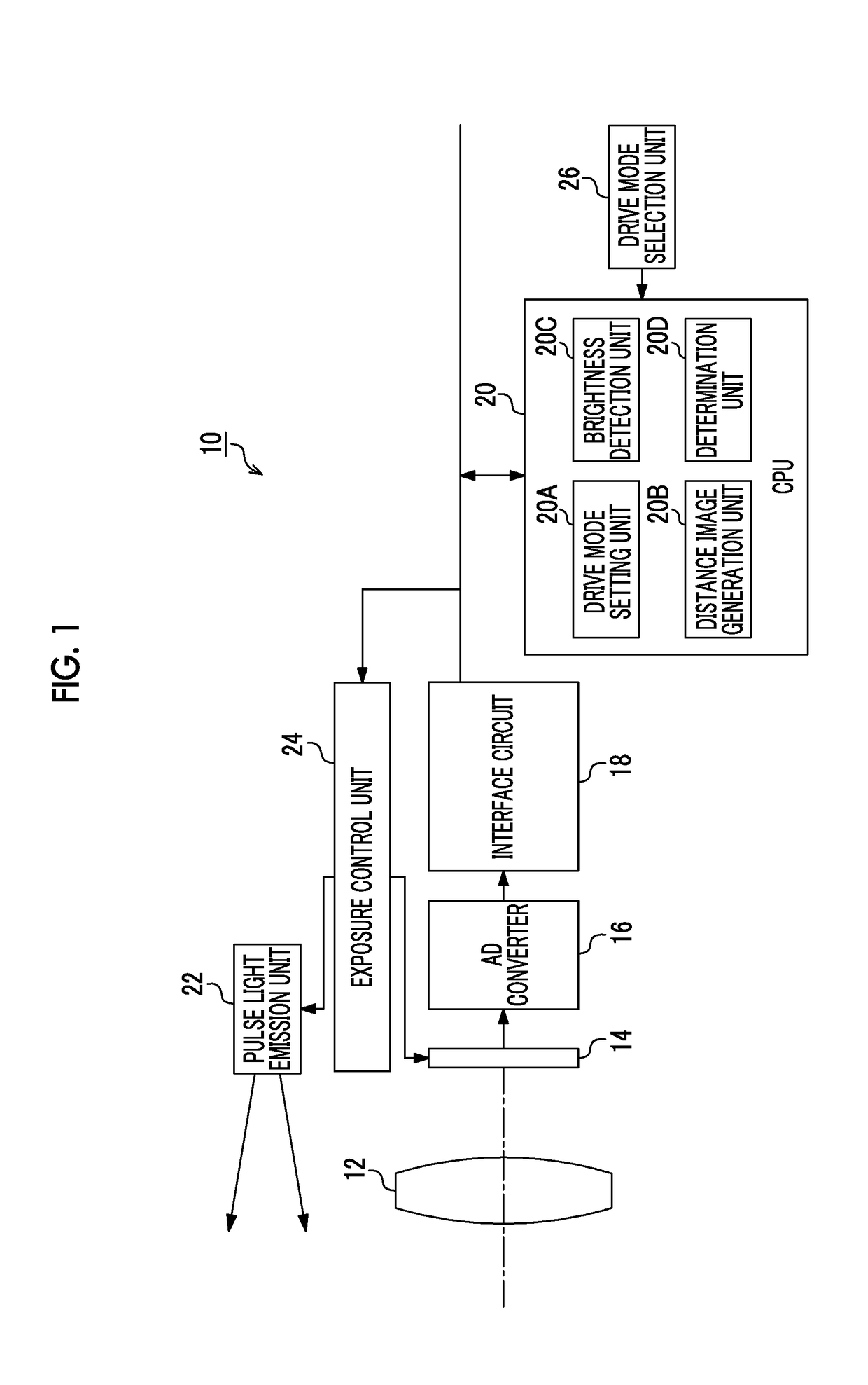 Distance image acquisition apparatus and distance image acquisition method