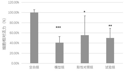 Composite marssonia extract as well as preparation method and application of composite marssonia extract