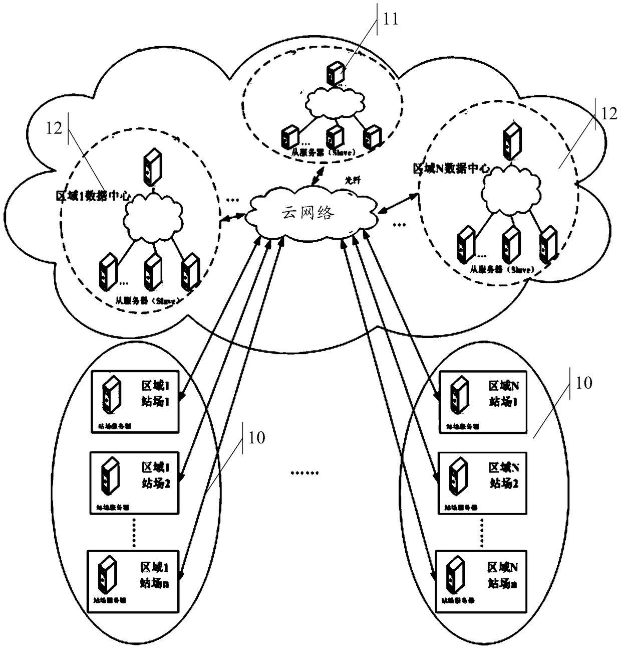A cloud processing system and implementation method for oil and gas pipelines