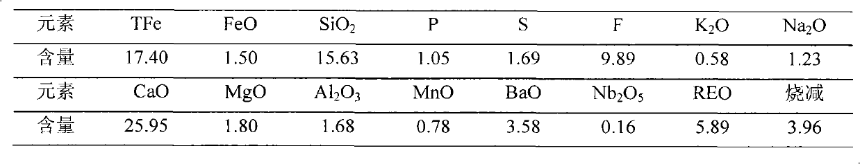 Method for extracting niobium from tailings