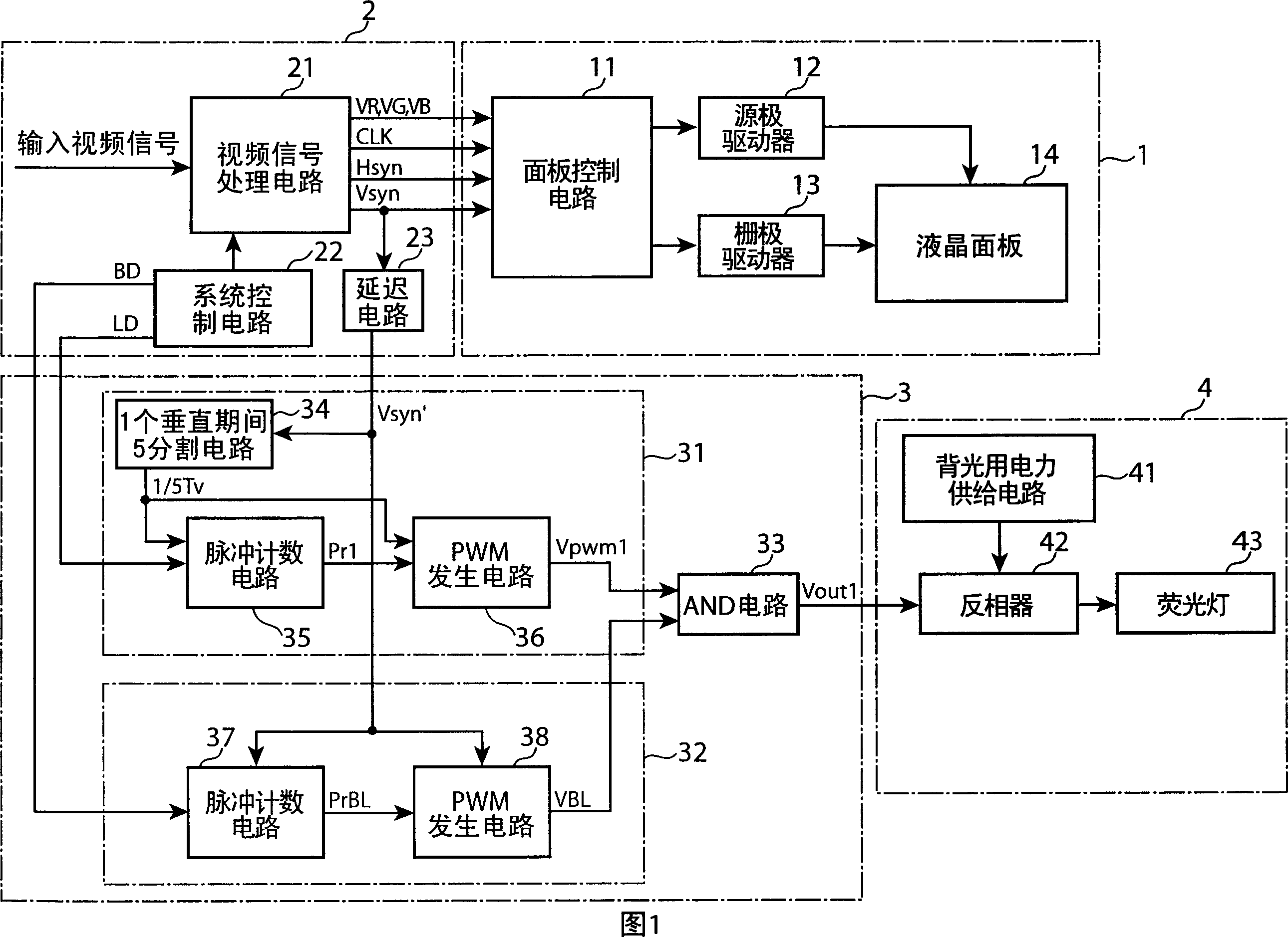 Liquid crystal display and its light source driving method