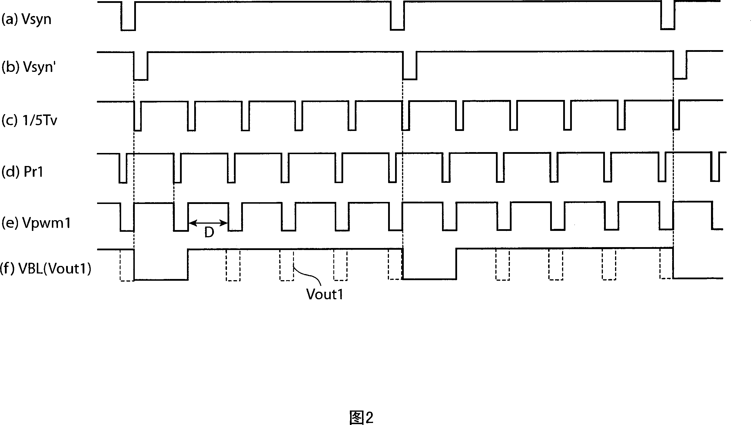 Liquid crystal display and its light source driving method