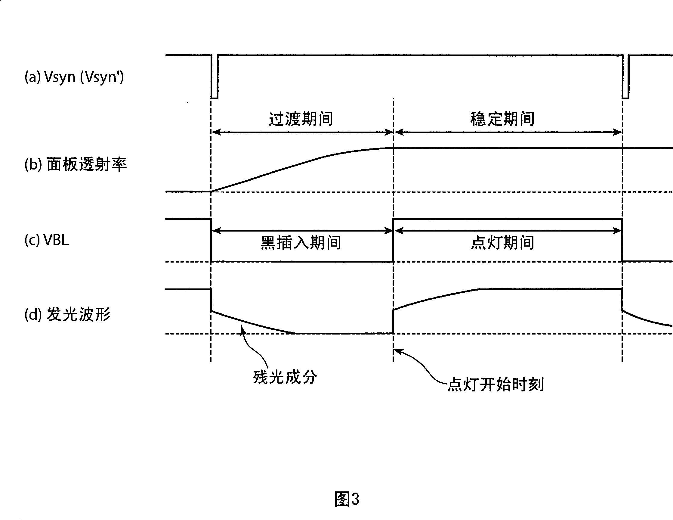 Liquid crystal display and its light source driving method