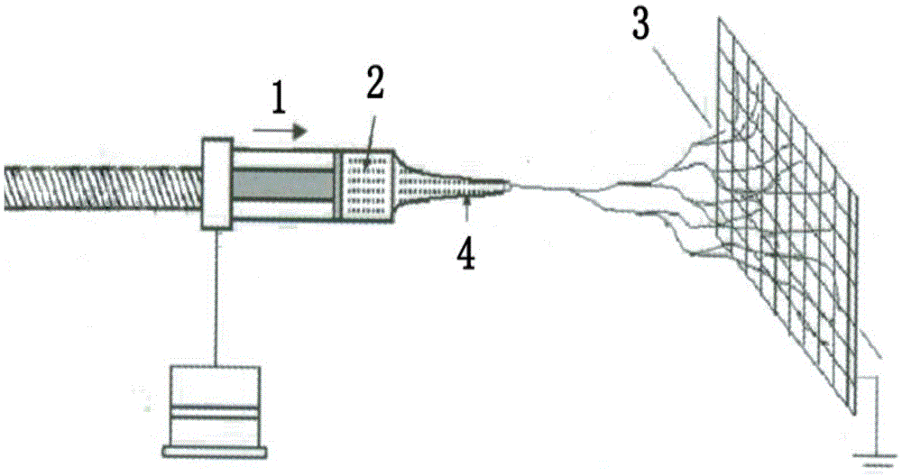 A kind of preparation method of catechin-cuii/polyvinylpyrrolidone composite fiber