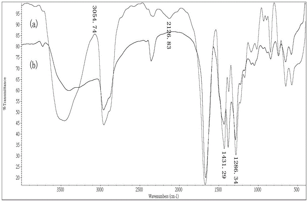 A kind of preparation method of catechin-cuii/polyvinylpyrrolidone composite fiber