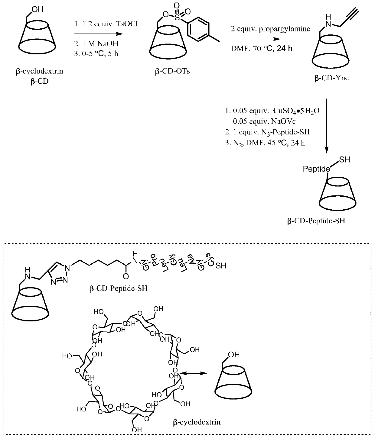 Triblock polymer, drug-loaded nano-micelle, nano-drug as well as preparation method and application of nano-drug